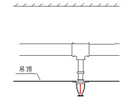 噴淋怎么安裝才規(guī)范？12項噴淋安裝要點示例總結(jié)！